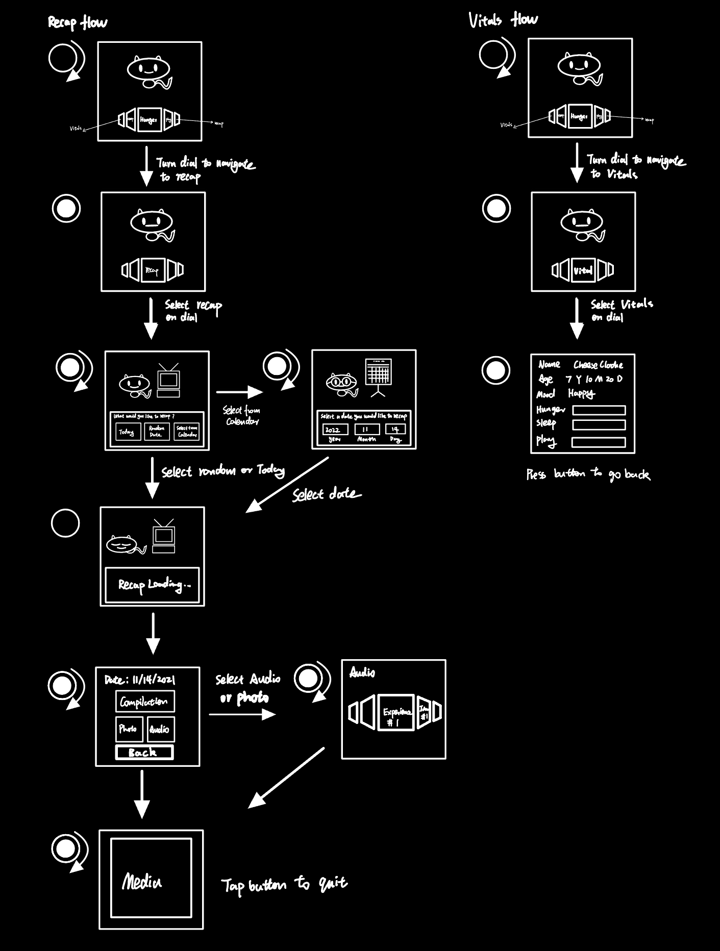 Recap Flow and Vitals Flow